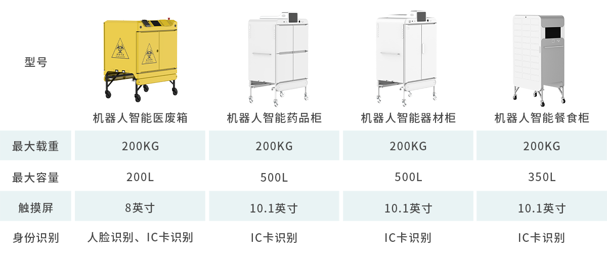 機器人智能貨柜參數(shù)圖.png