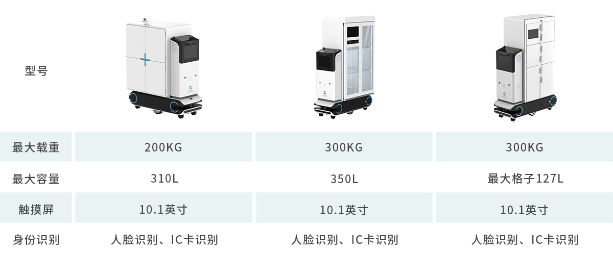 C系列一體式配送機(jī)器人參數(shù)圖.png