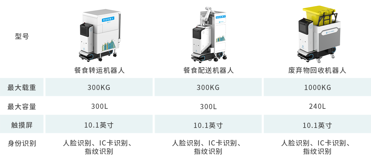 S系列一體式配送機器人參數(shù)圖.png