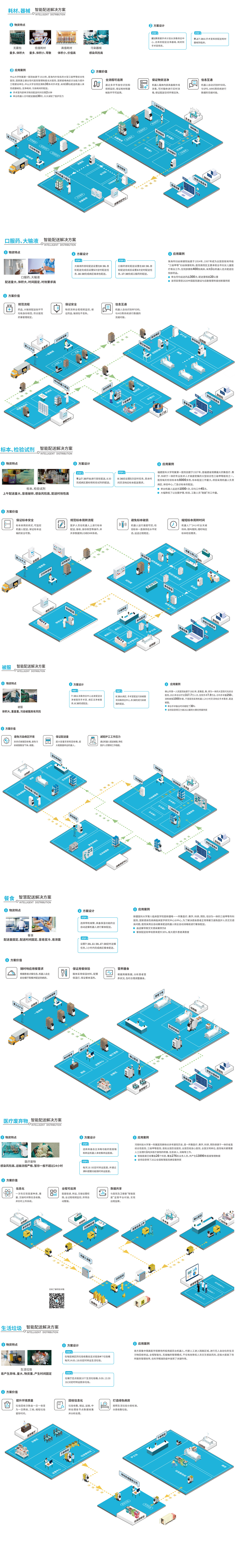 智能機器人醫(yī)院全場景物流配送解決方案